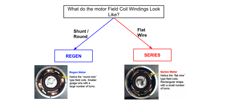 Shunt / Round filed coil equal Regen